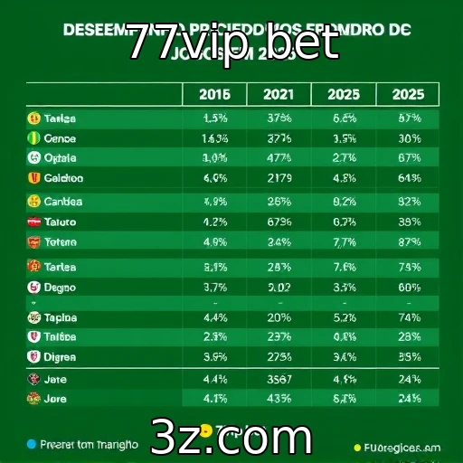 Desempenho financeiro dos provedores de jogos em 2025